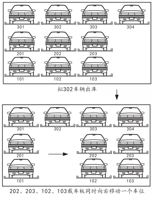 三層車庫進(jìn)出車原理
